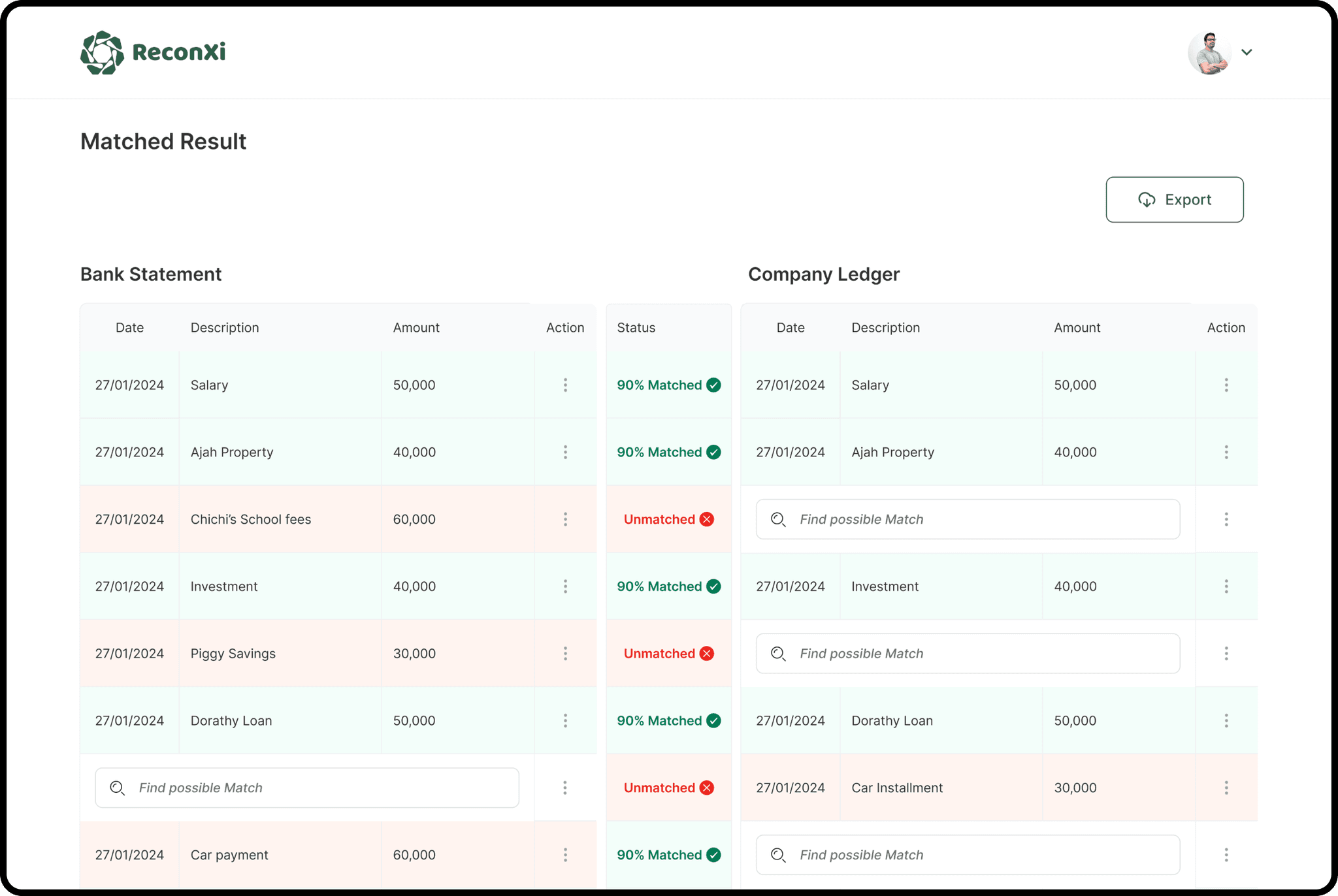 Reconciliation dashboard